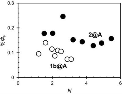 Porphyrin Photoabsorption and Fluorescence Variation with Adsorptive Loading on Gold Nanoparticles